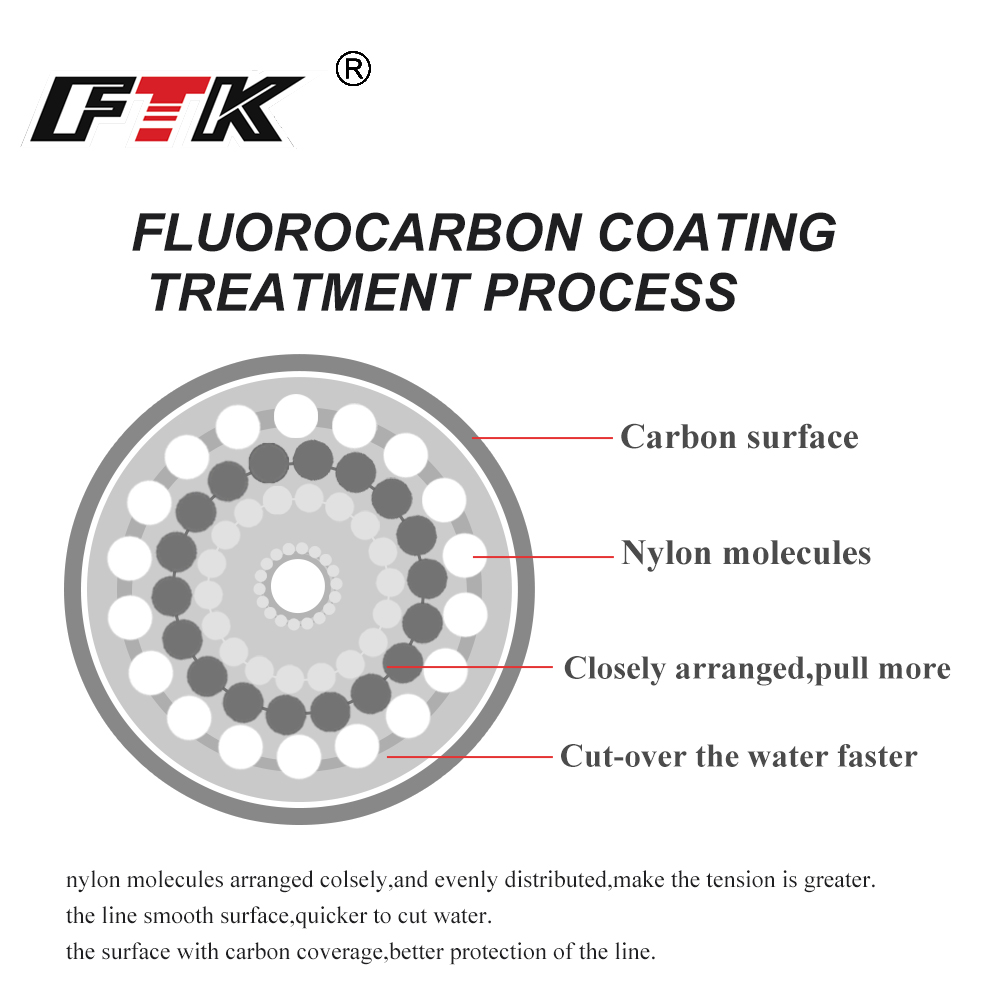 FTK 100M Fluorocarbon Fishing  - Fluorocarbon Line review and price