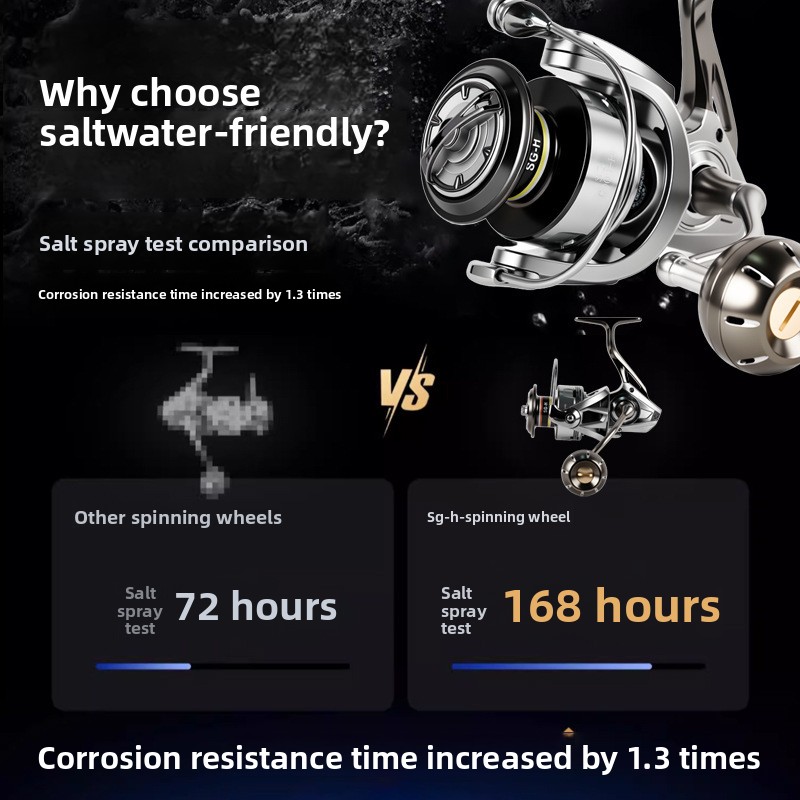 Premium full metal spinning re - Ice Fishing Line review and price